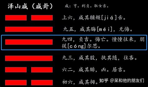 咸卦意思|周易第31卦